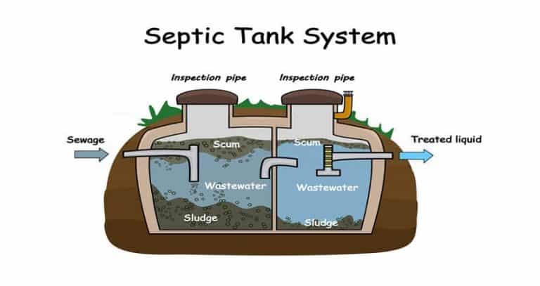 Tiny House Septic System